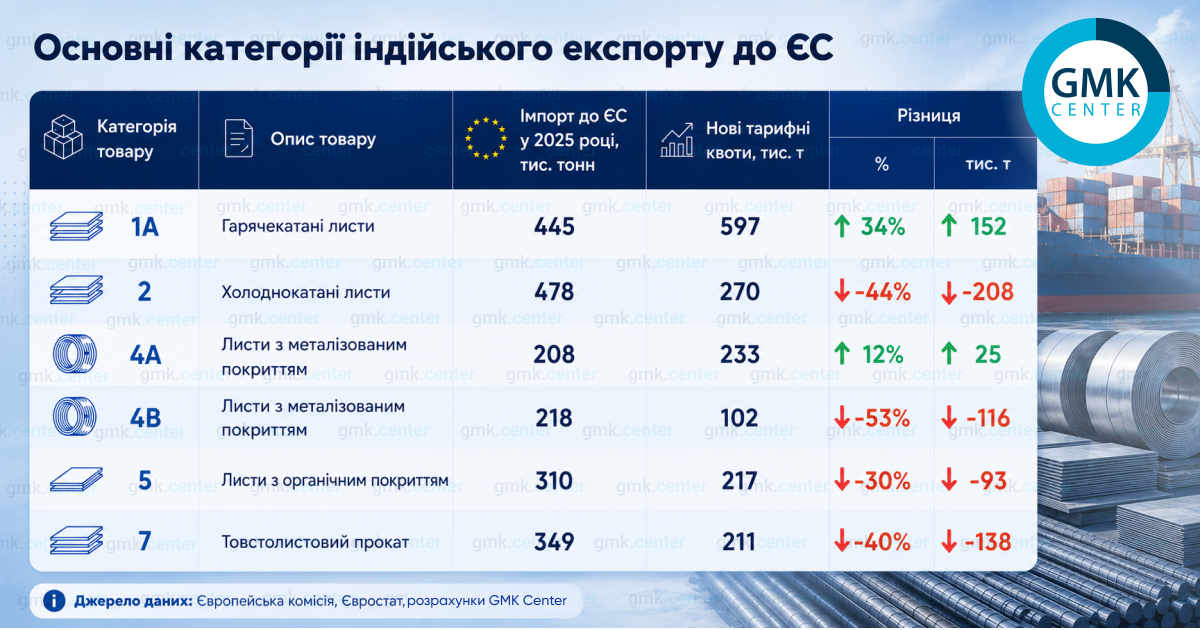 Фото – Ціна захисту: реакція світової спільноти на нові тарифні квоти ЄС на сталь
