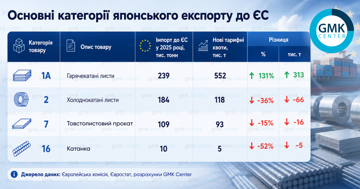 Фото – Ціна захисту: реакція світової спільноти на нові тарифні квоти ЄС на сталь